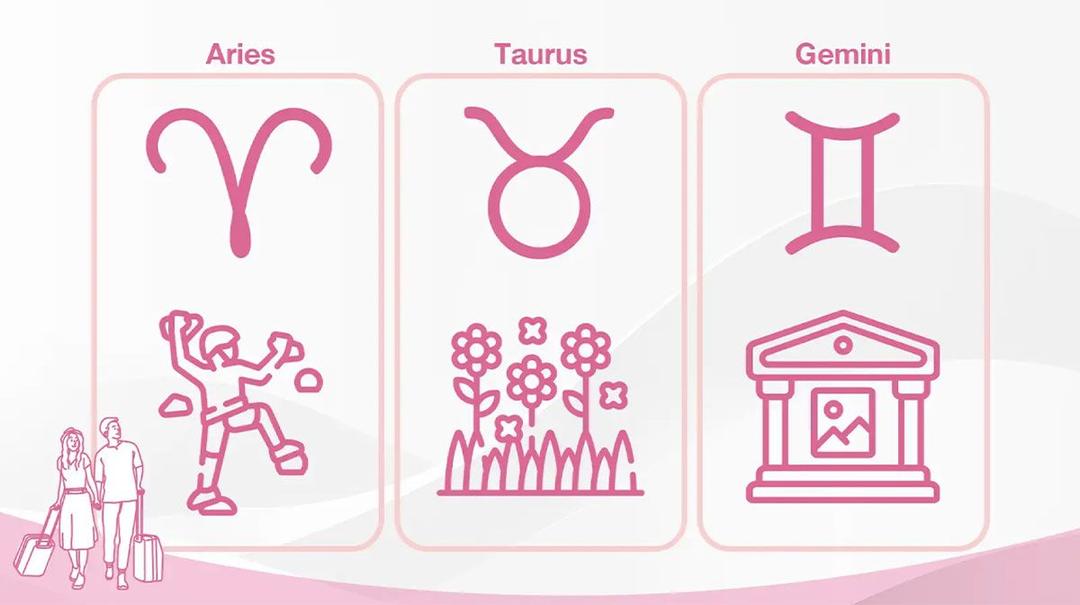 ราศีเมษ (13 เม.ย. - 12 พ.ค.) — ตัวเอกในภาพยนตร์แอ็คชั่น