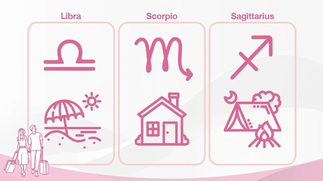 ราศีเมถุน (13 มิ.ย. -12 ก.ค.) — นักเดินทางผู้มากเสน่ห์