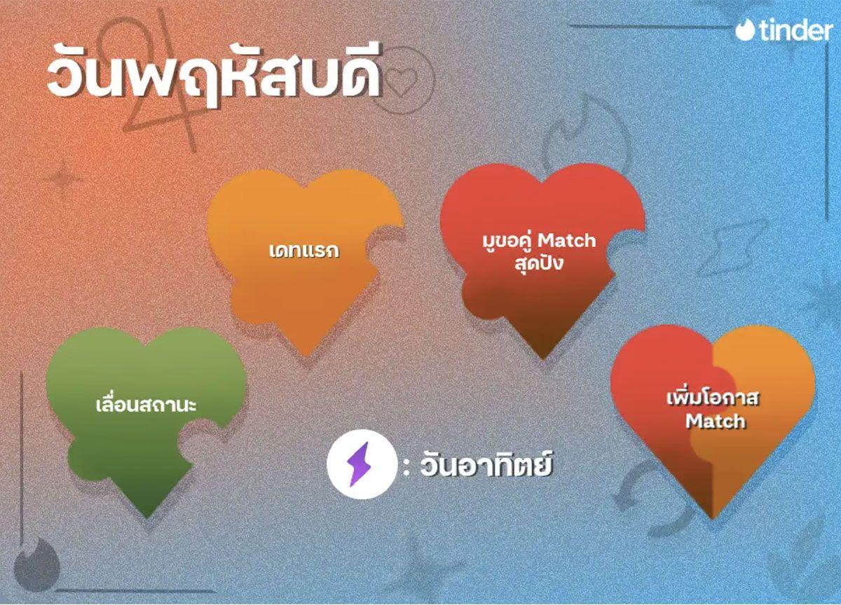 วันพฤหัส